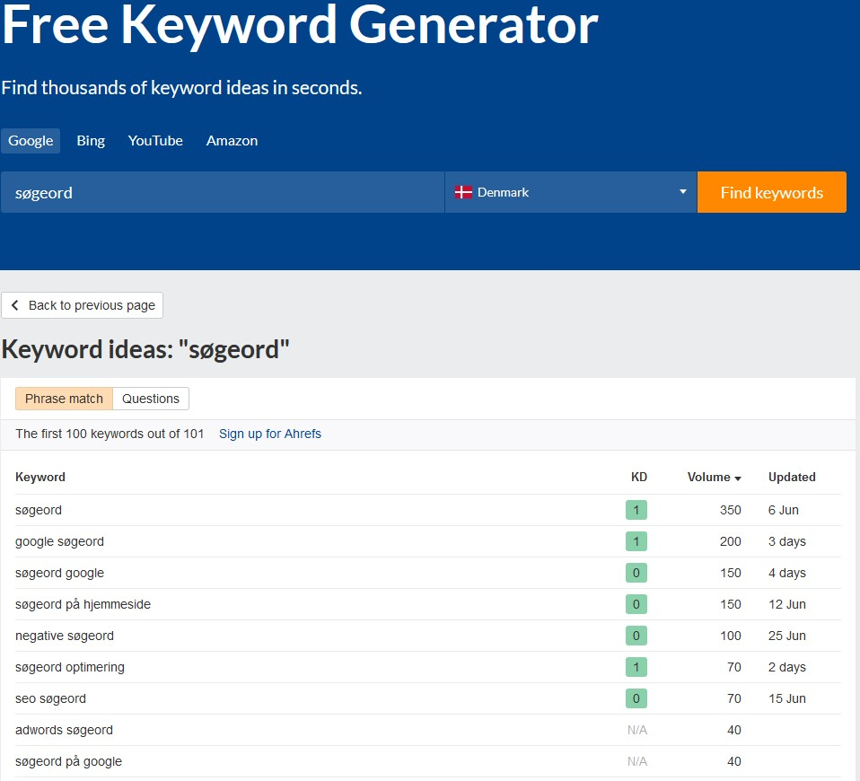 ahrefs keyword generator - søgeordsanalyse